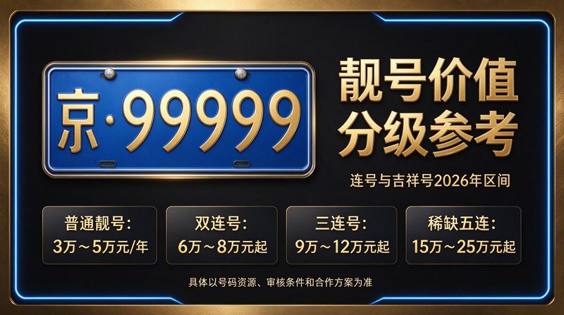 2026年北京新能源指标租赁服务场景